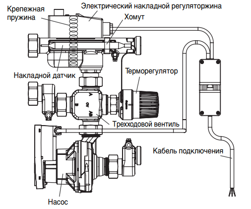 Oventrop Regufloor HN 1151600 - Констукция