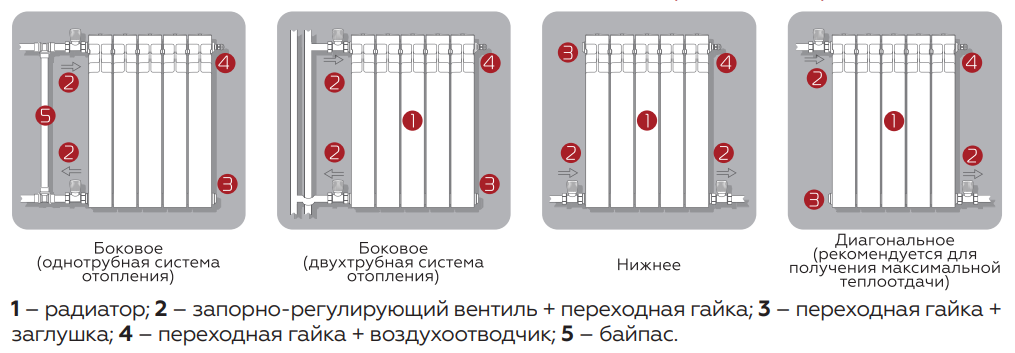 Варианты подключения радиаторов Rommer