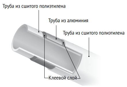 Состав трубы